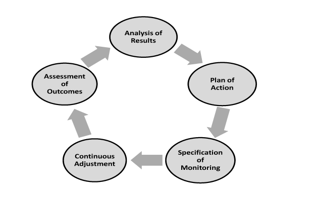 critical thinking decision making process